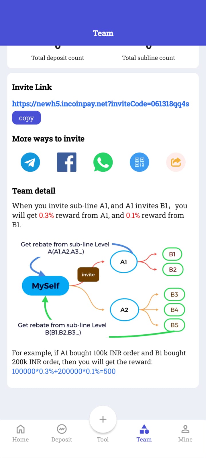 Incoinpay Referral Program